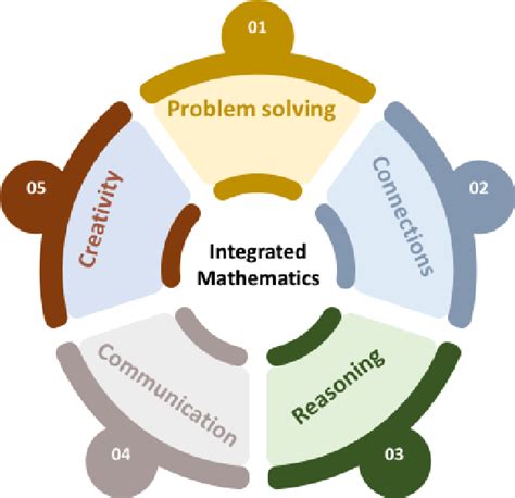 Teacher Module .